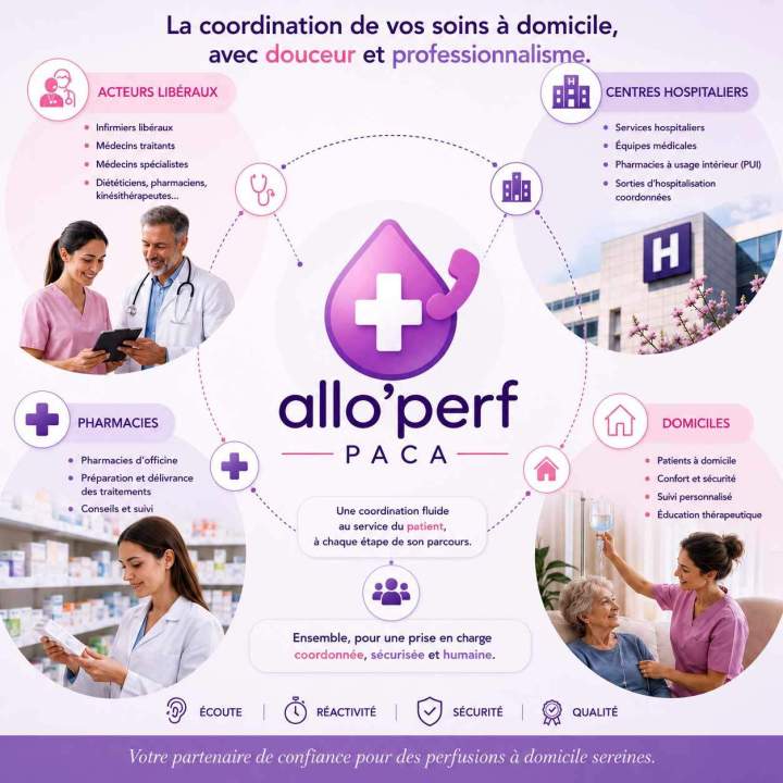 Infirmière coordinatrice Fréjus